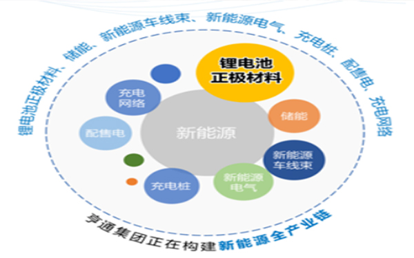 盟固利新材料攜全套正極材料解決方案亮相電池技術(shù)展會(huì)(圖3) 盟固利新材料攜全套正極材料解決方案亮相電池技術(shù)展會(huì)